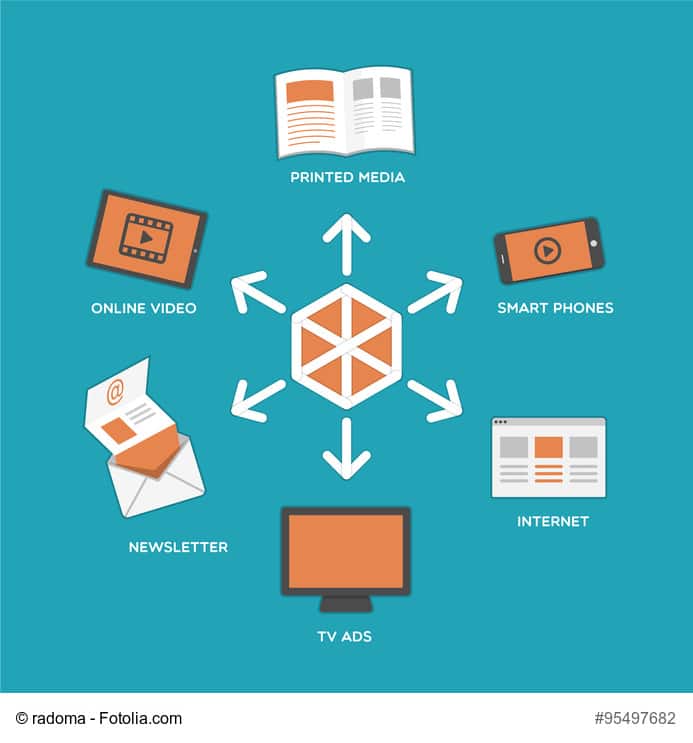 Cos'è il Content Marketing e come usarlo per le aziende