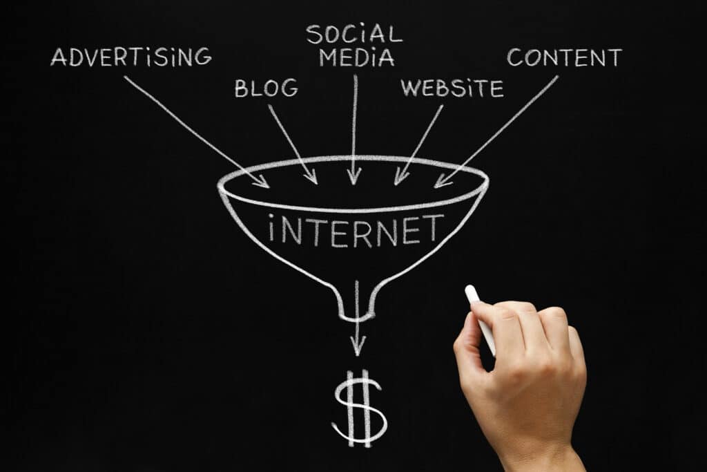 content marketing