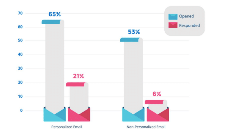 email personalizzate outreach e ottenere backlink email personalizzate per outreach e ottenere backlink