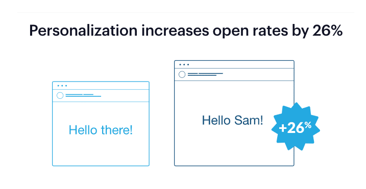 email personalizzate per outreach e ottenere backlink email personalizzate per outreach e ottenere backlink