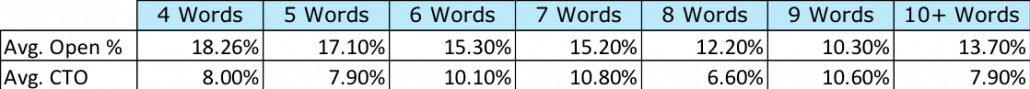 Email Marketing testo