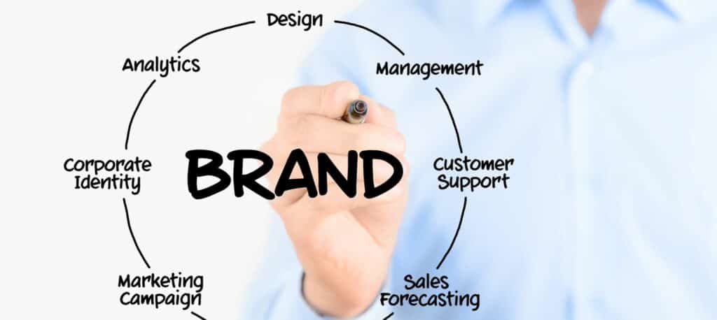 brand positioning