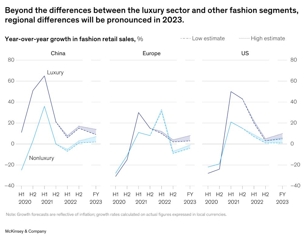 dati McKinsey e-commerce