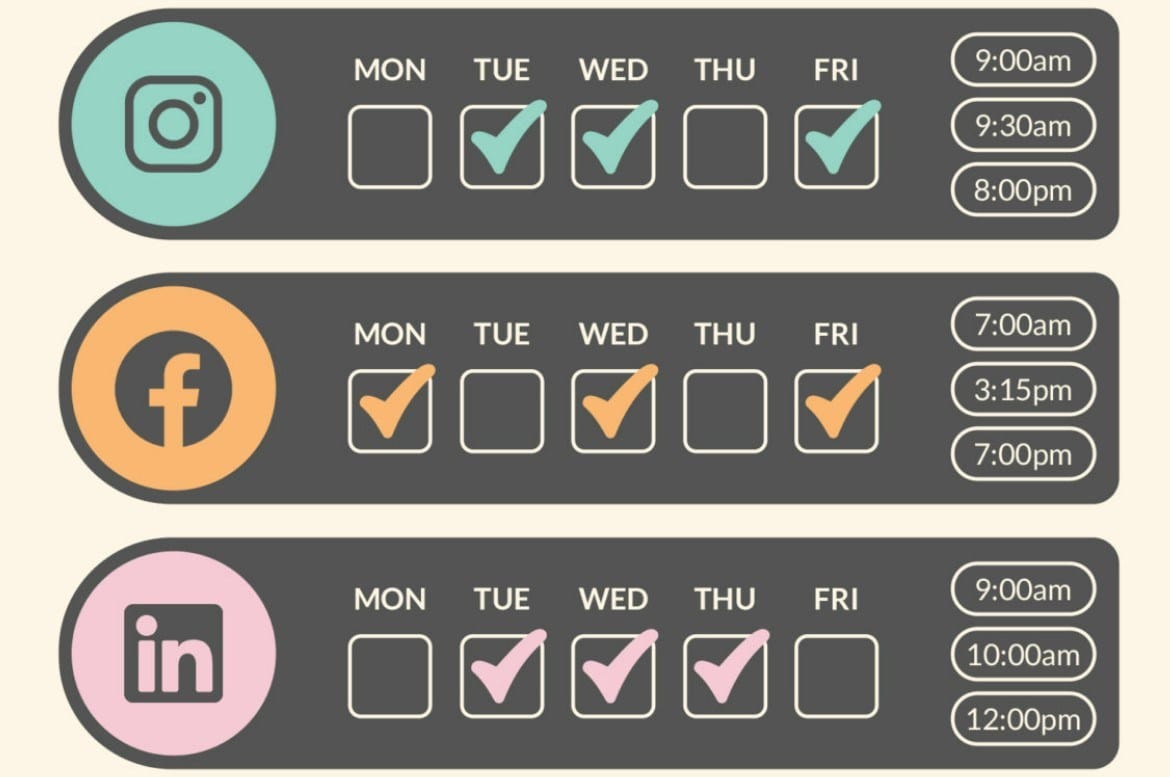 notizie della settimana - i giorni migliori per postare sui social