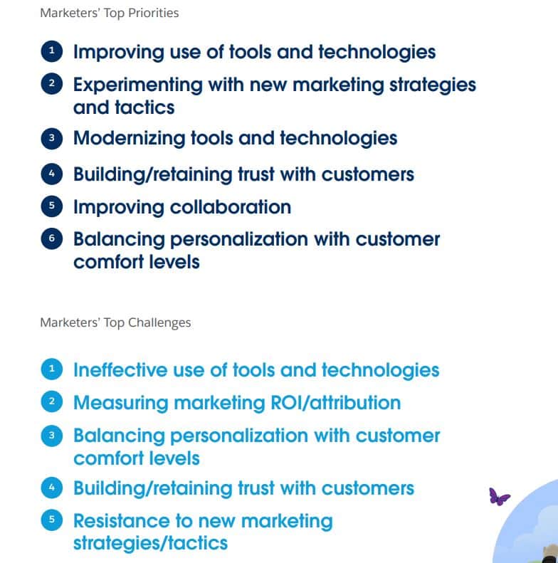 salesforce priorities and challenges