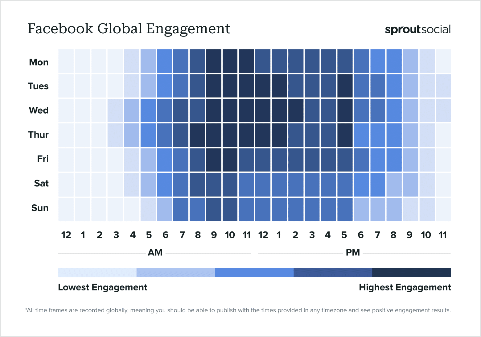 Orari migliori per postare su facebook