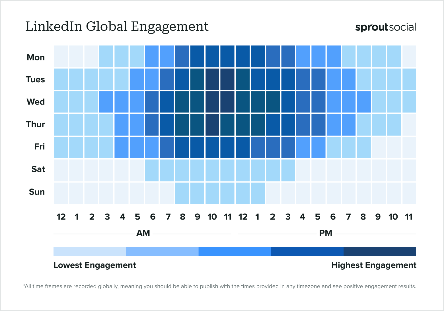 orari per postare su linkedin