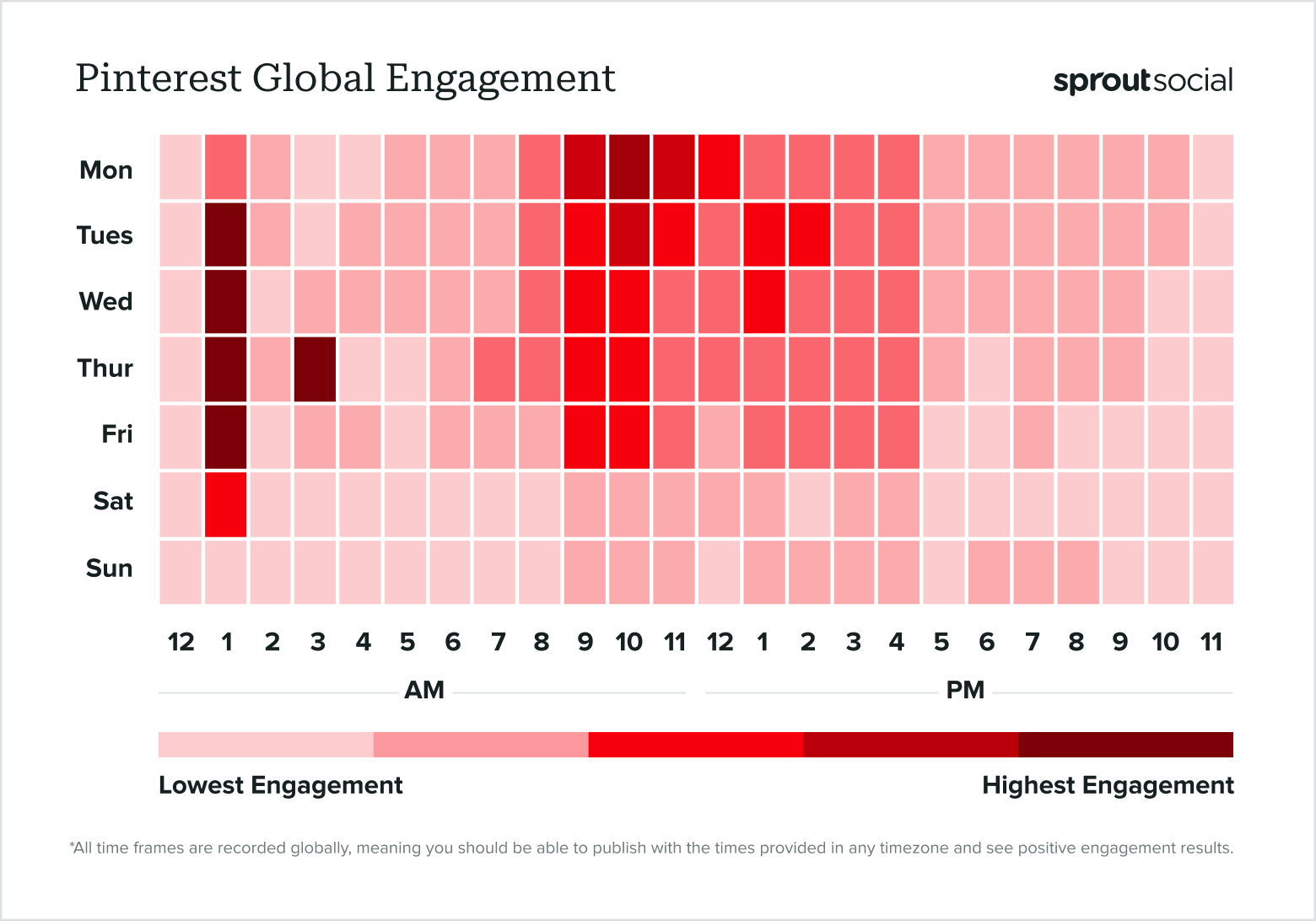 Gli orari migliori per postare su pinterest