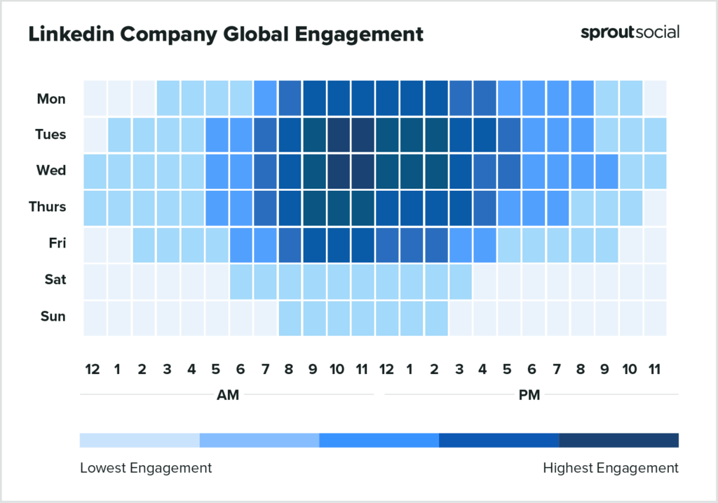 content strategy su linkedin