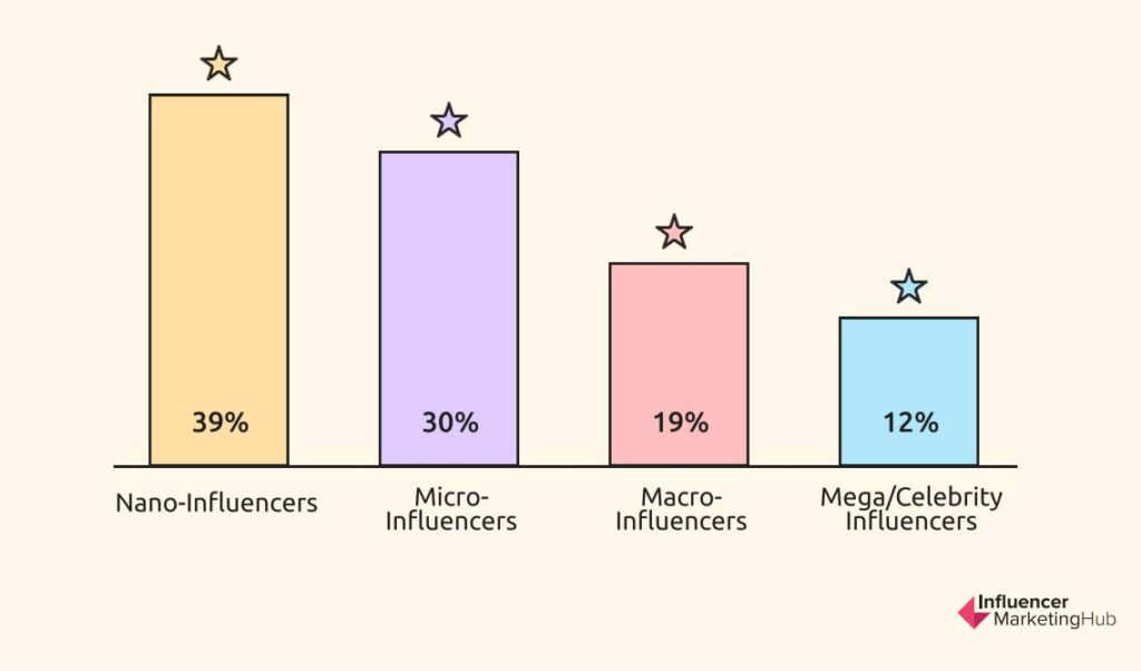 influencer marketing report 2023