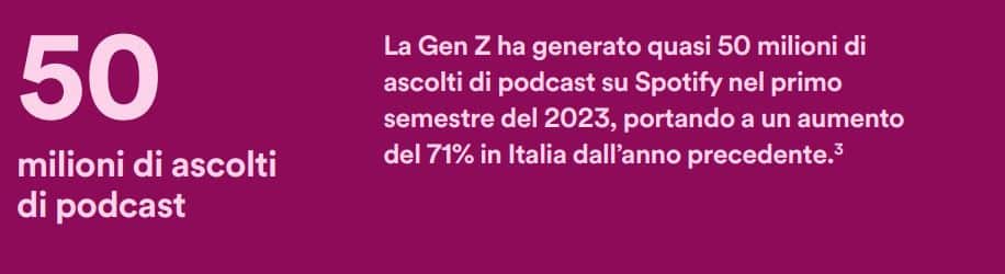 50 milioni di ascolti di podcast - culture next 2023 grafico