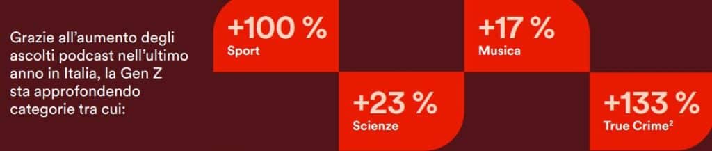 podcast - aumento degli ascolti su spotify: culture next 2023