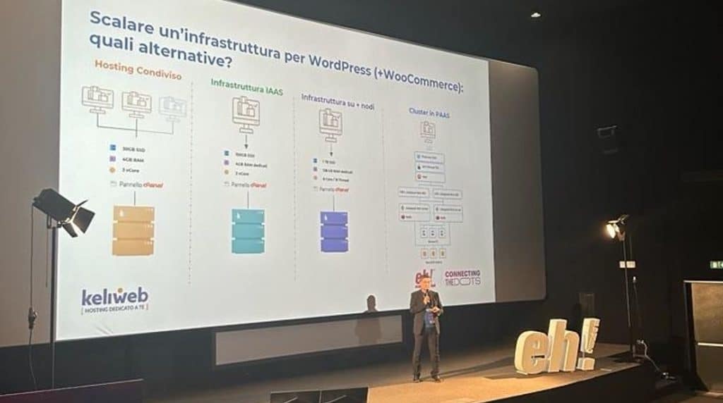 luigi spina ecommerce hub presentazione