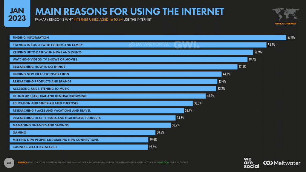 social media manager, cosa serve sapere per essere il migliore