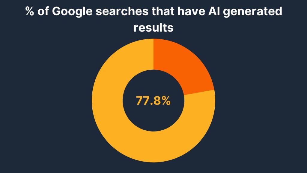 ai-seearch-google