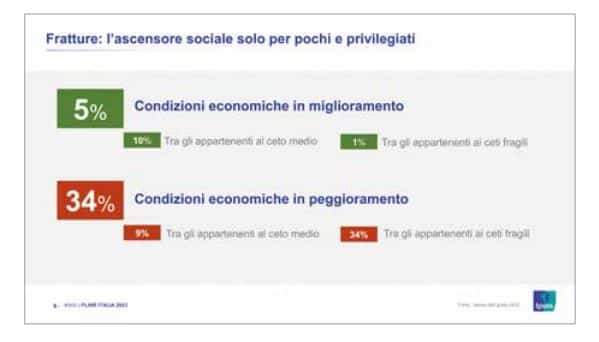 fratture social 2024 ipsos - trend del marketing