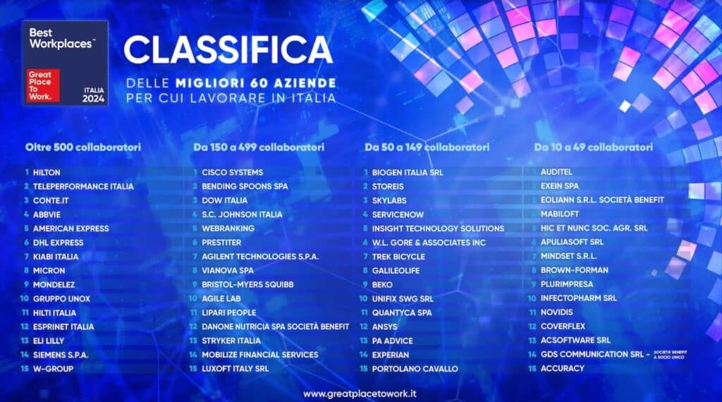 Great Place to Work 2024 - infografica classifica
