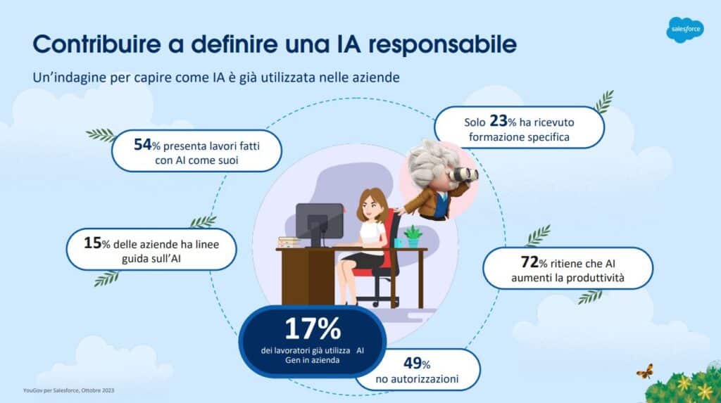 slide Salesforce AI responsabile