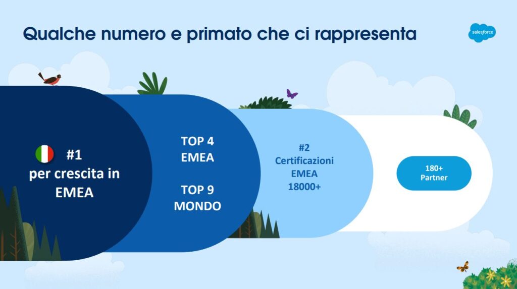 slide salesforce - italia