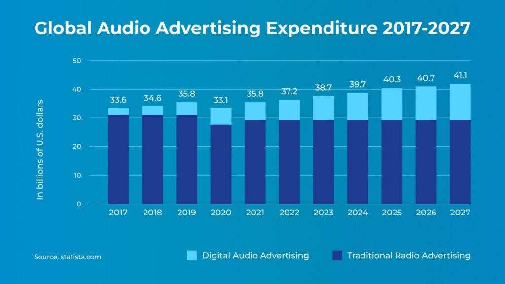 Formati Audio nel media mix