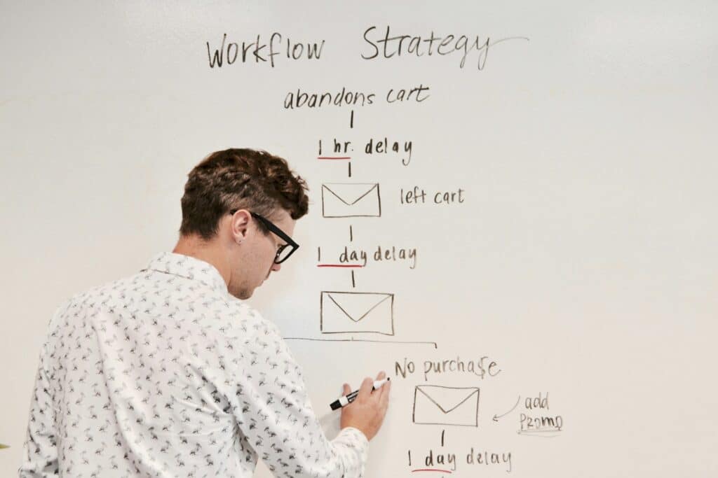content strategy