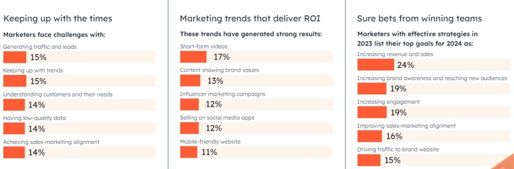 state of marketing hubspot - video brevi BOF