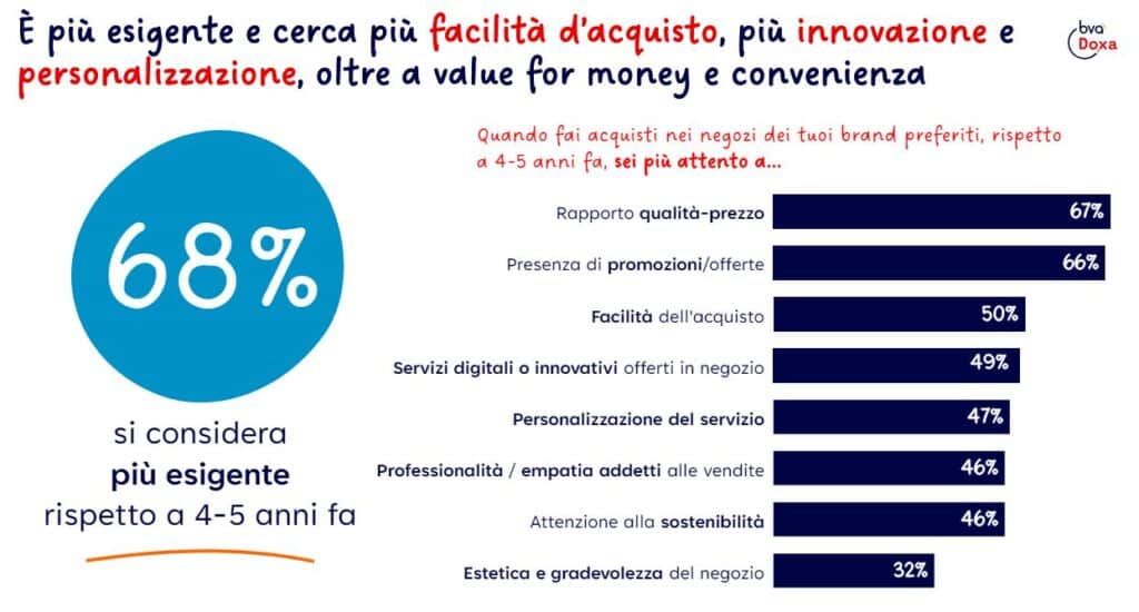 reatil revolution doxa salesforce - facilità d'acquisto