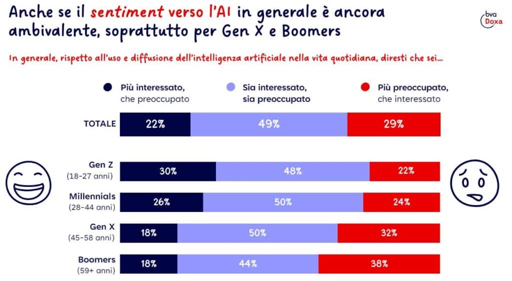 retail revolution doxa salesforce - ai