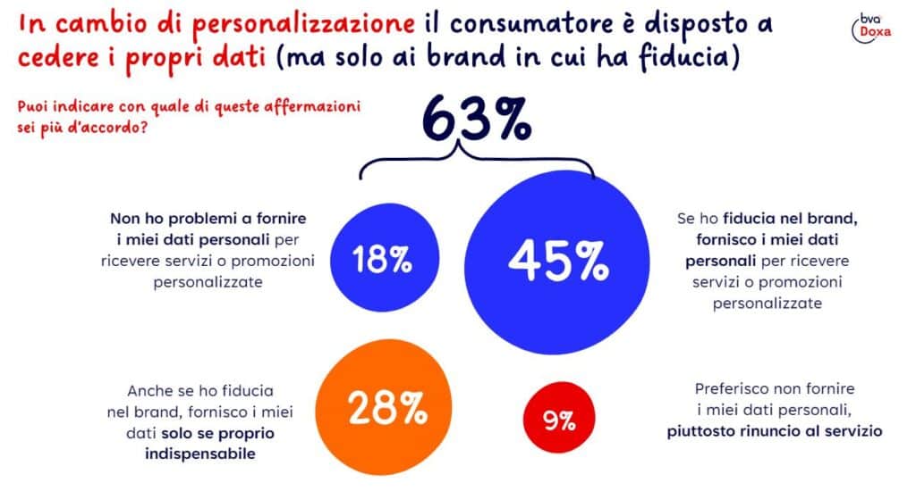 retail revolution doxa salesforce - fiducia
