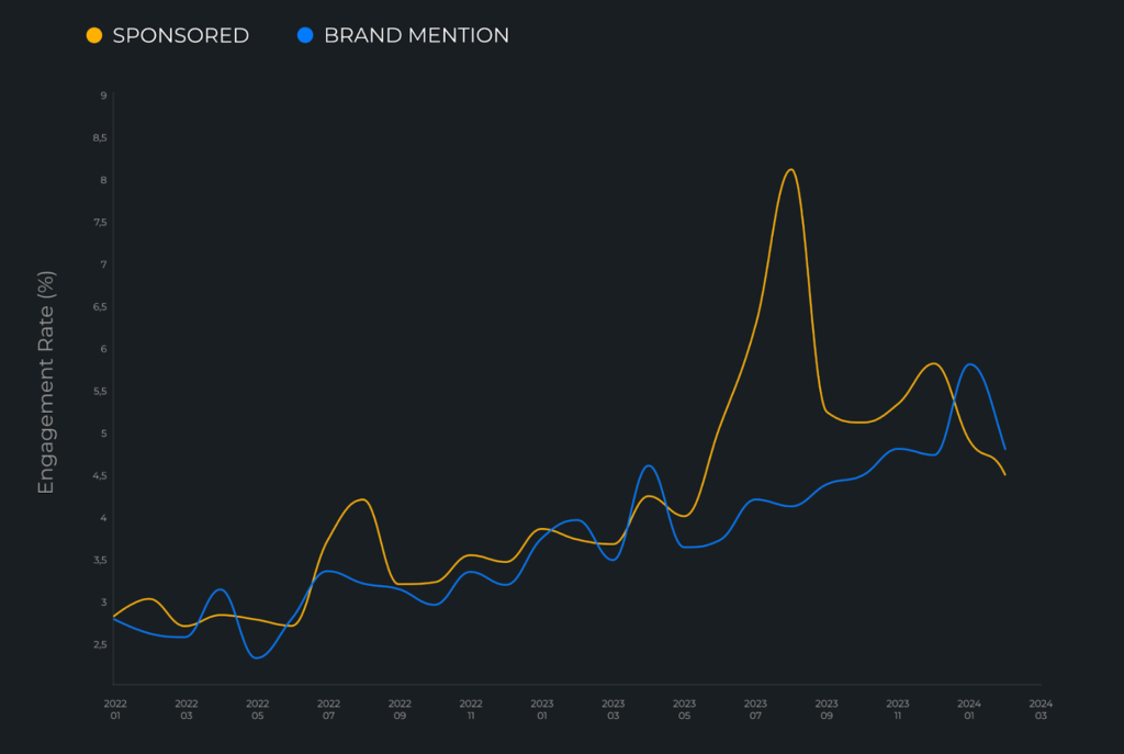 Best-Practices-per-lInfluencer-Marketing-micro-influencer