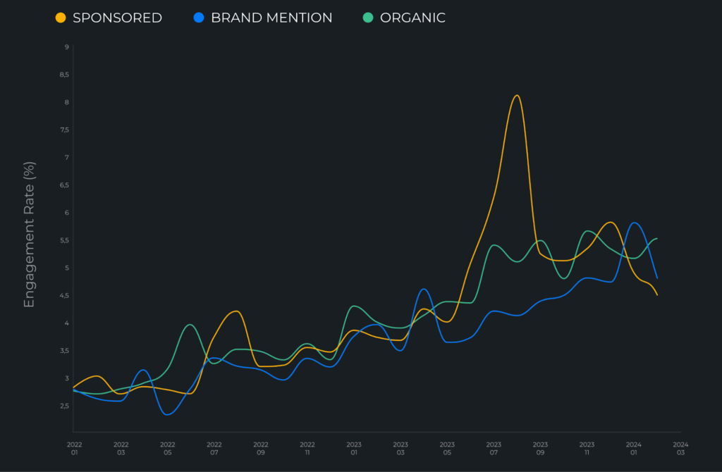Best-Practices-per-lInfluencer-Marketing-sponsored-vs-organic