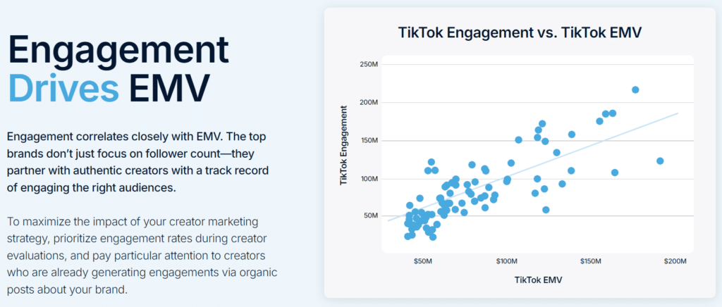 engagement su tiktok