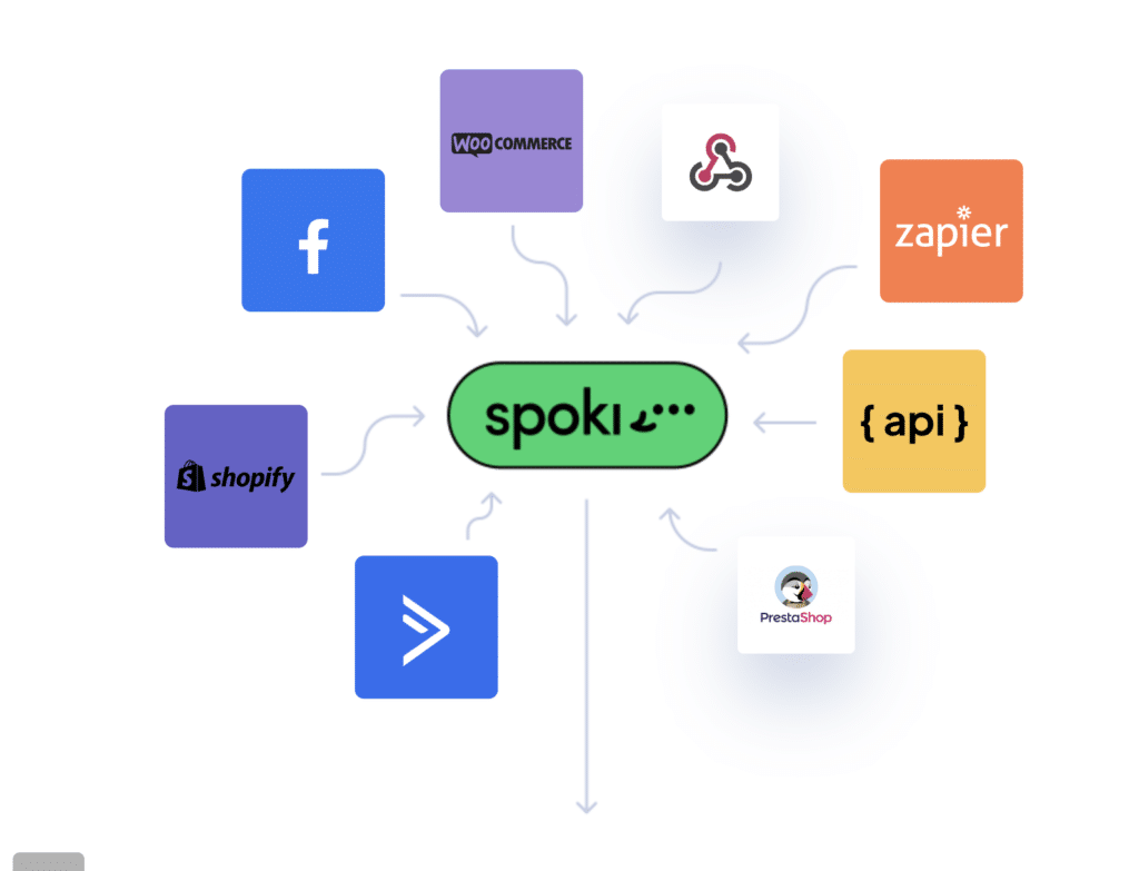 conversational commerce