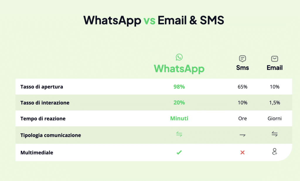 spoki conversational commerce