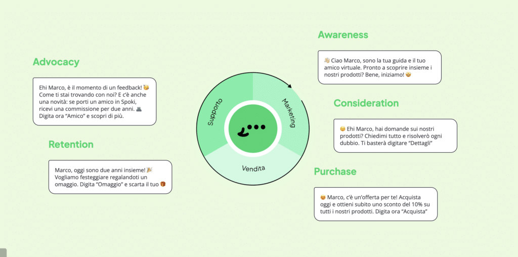 Conversational Commerce