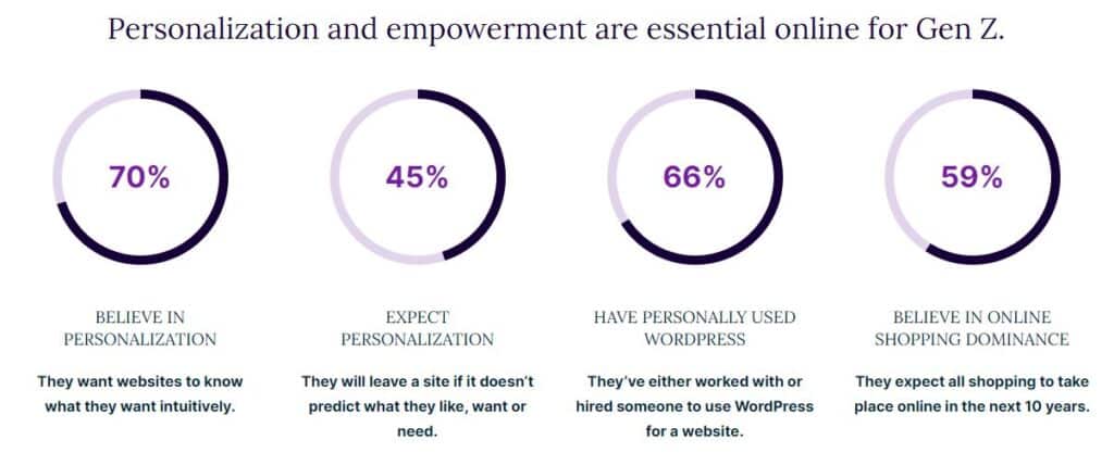early adopters nella Gen Z