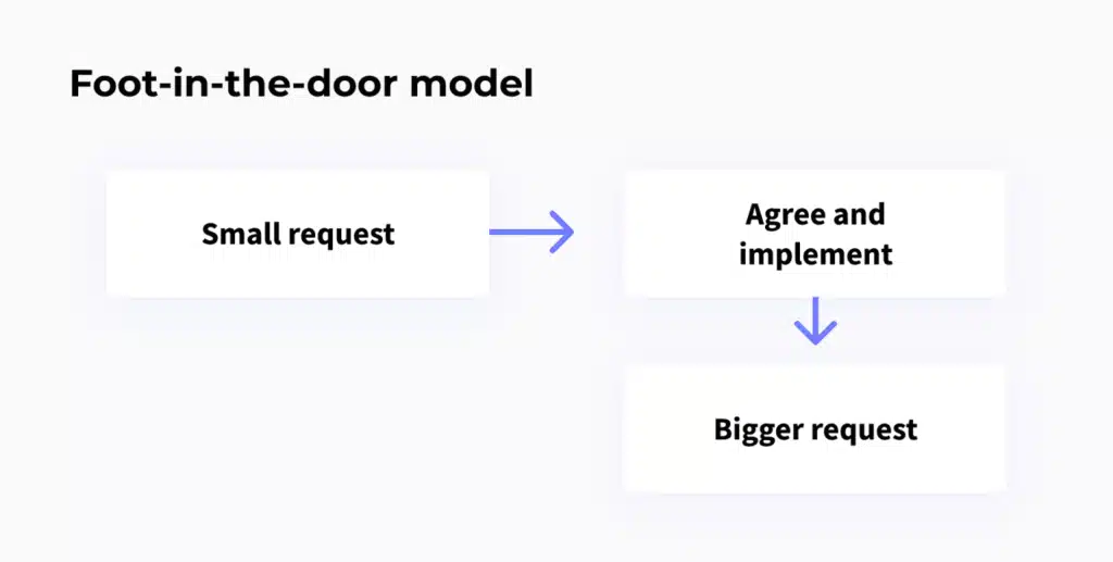 foot in the door model