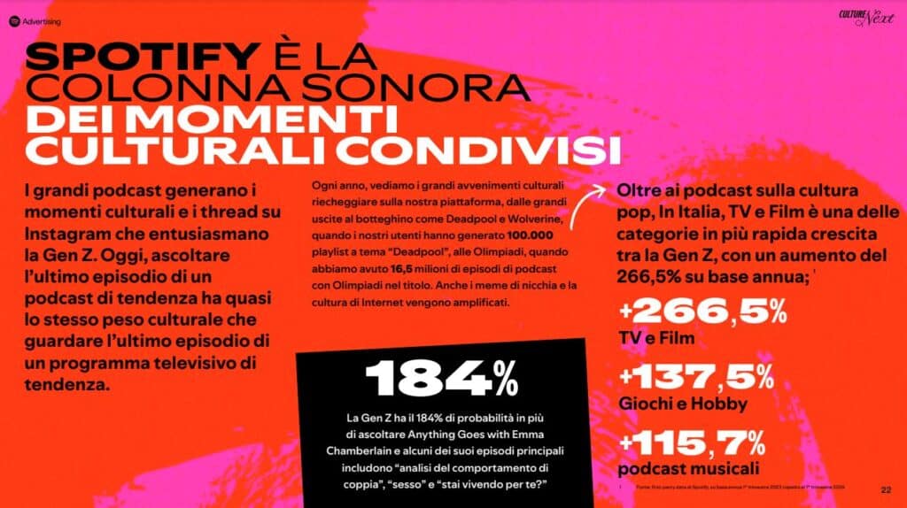 Culture Next 2024 condivisione