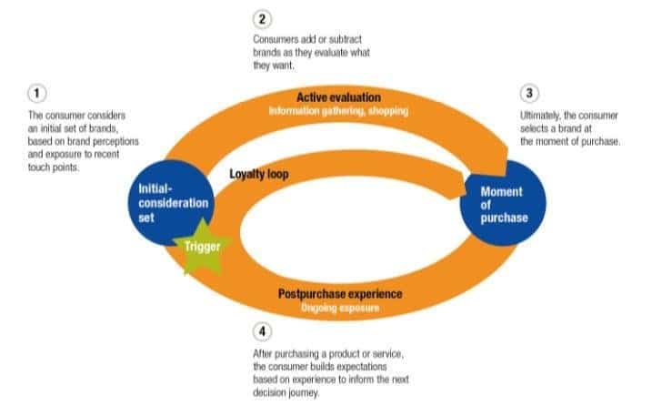 Decision-Making-Model-by-McKinsey-Company-2009