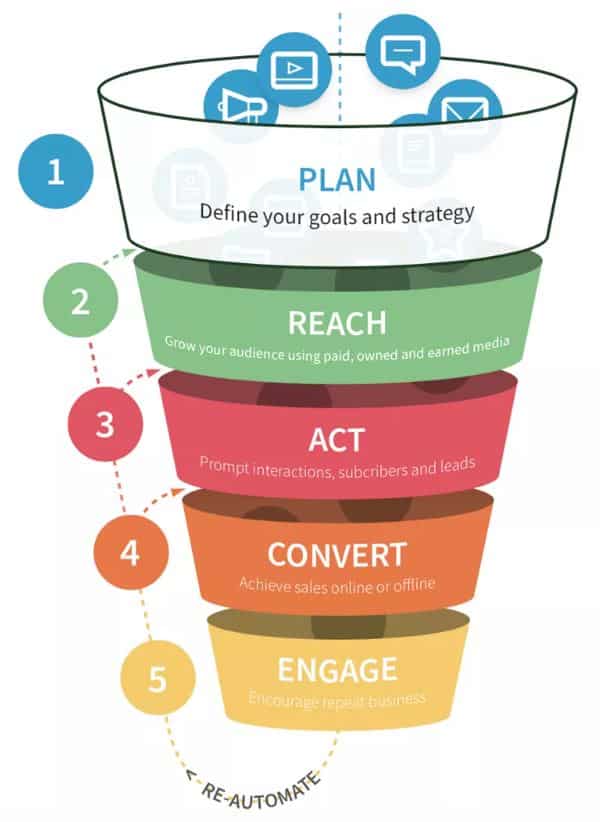 marketing framework race