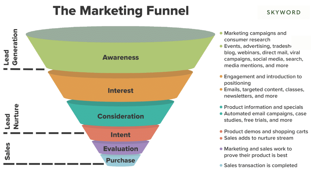 marketing-funnel-diagram