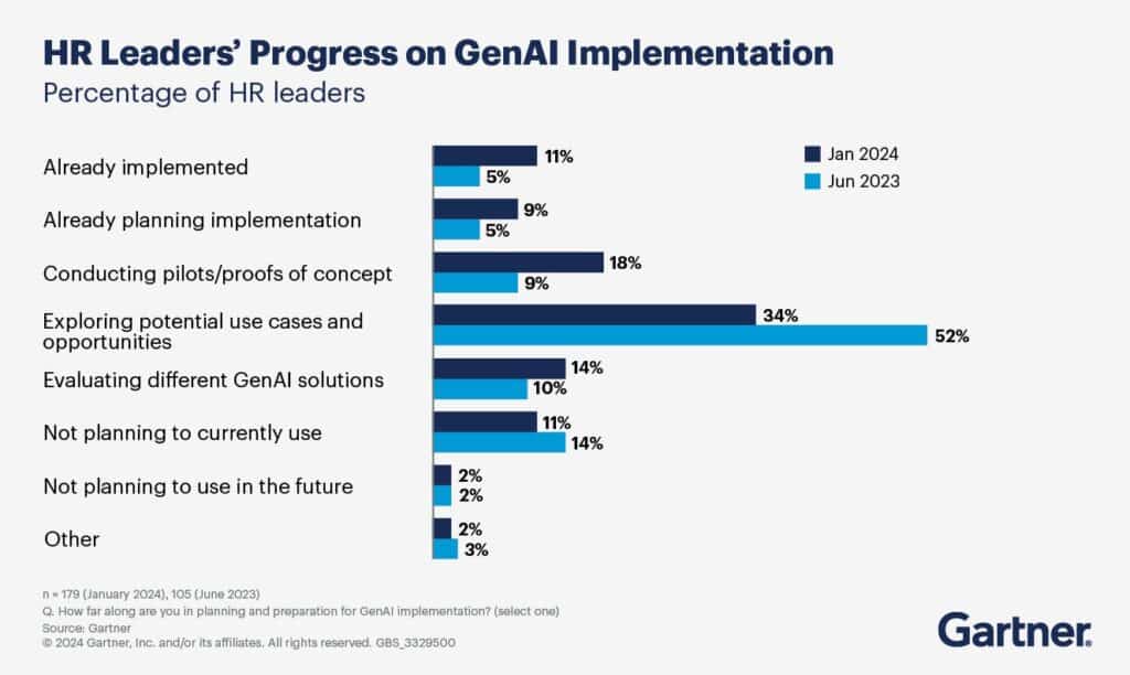 ai nelle risorse umane - intelligenza artificiale e HR