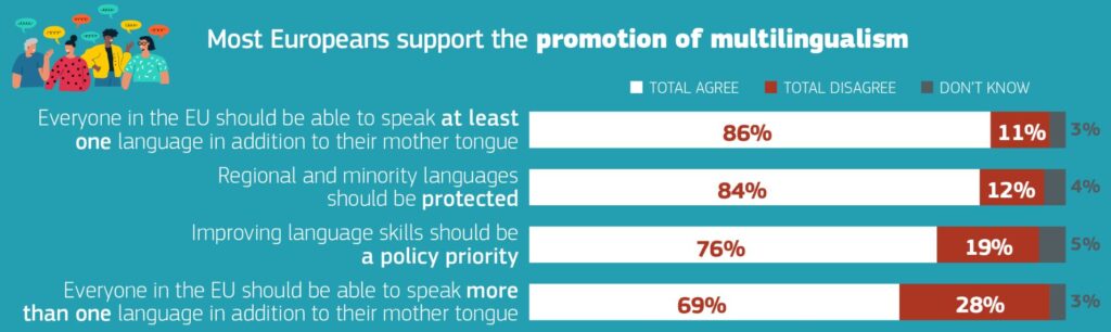 multilingue europa