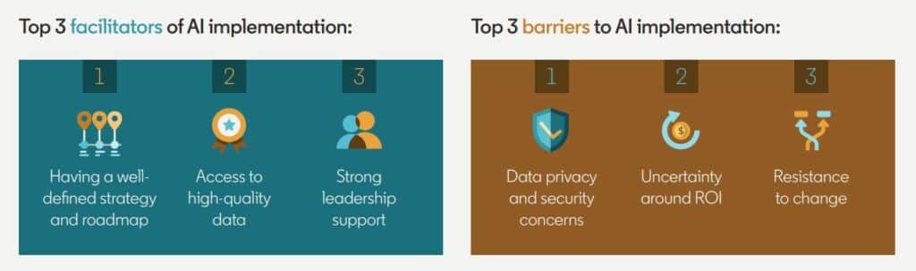FACILITATORS AND BARRIERS OF AI IMPLEMENTATION IN SALES