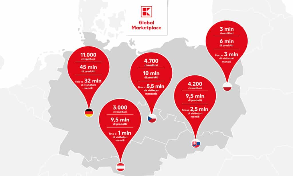 Kaufland Global Marketplace