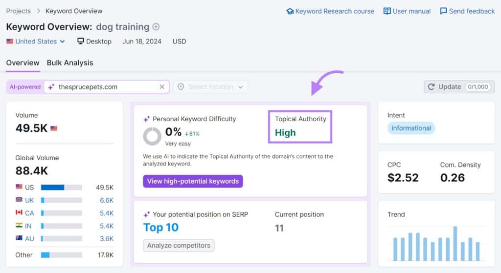 SEO Topical Authority
