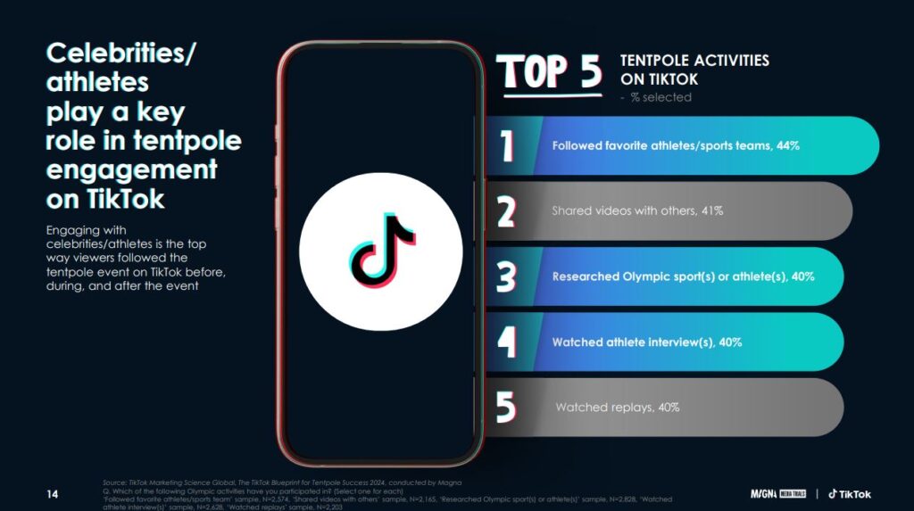 strategie per eventi su tiktok eventi sportivi