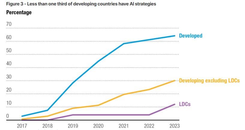 AI e perdita dei posti di lavoro - strategie dei Paesi