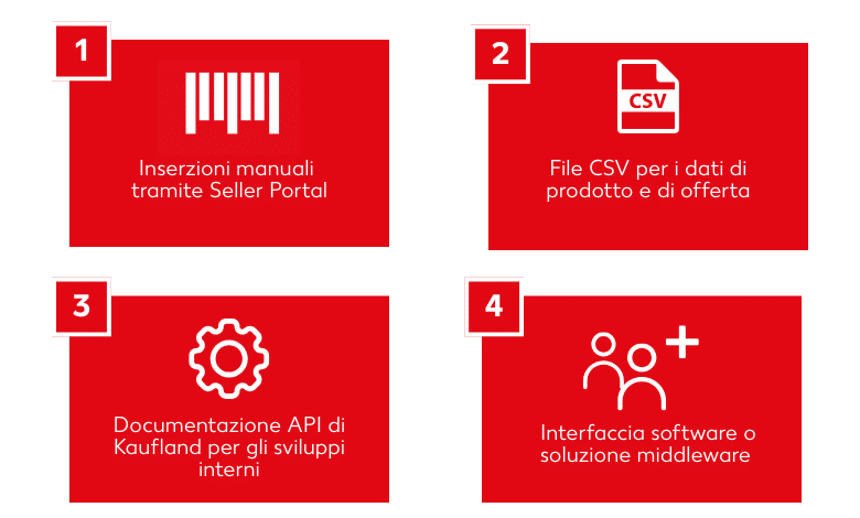 Kaufland Global Marketplace