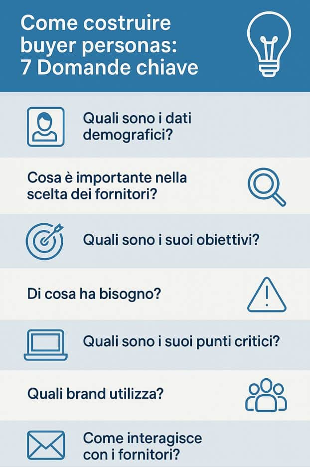 come costruire buyer personas b2b